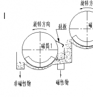 双滚筒磁选机工作原理是什么?远力磁电制造德龙钢铁使用现