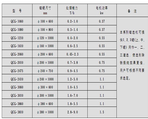 干式磁选机