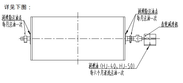 干式磁选机润滑系统