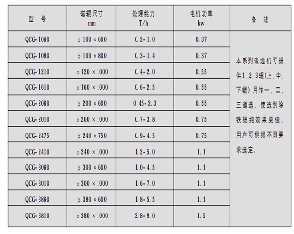 小型锰矿干式磁选机