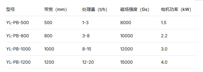 2026 选矿平板磁选机优质厂家盘点 行业真实口碑按需挑选专业设备 2026 选矿平板磁选机优质厂家盘点 行业真实口碑按需挑选专业设备